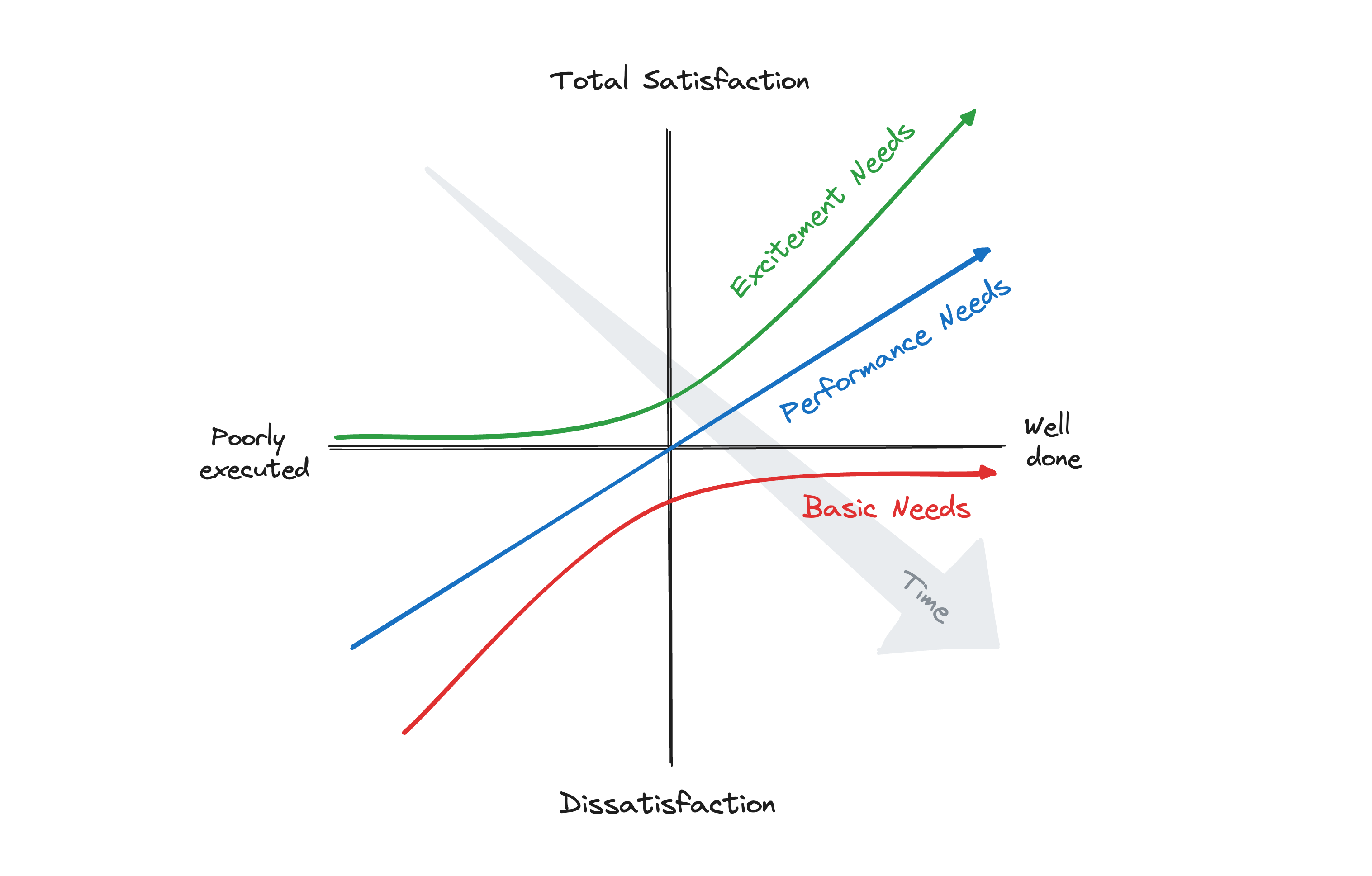 The Kano Model