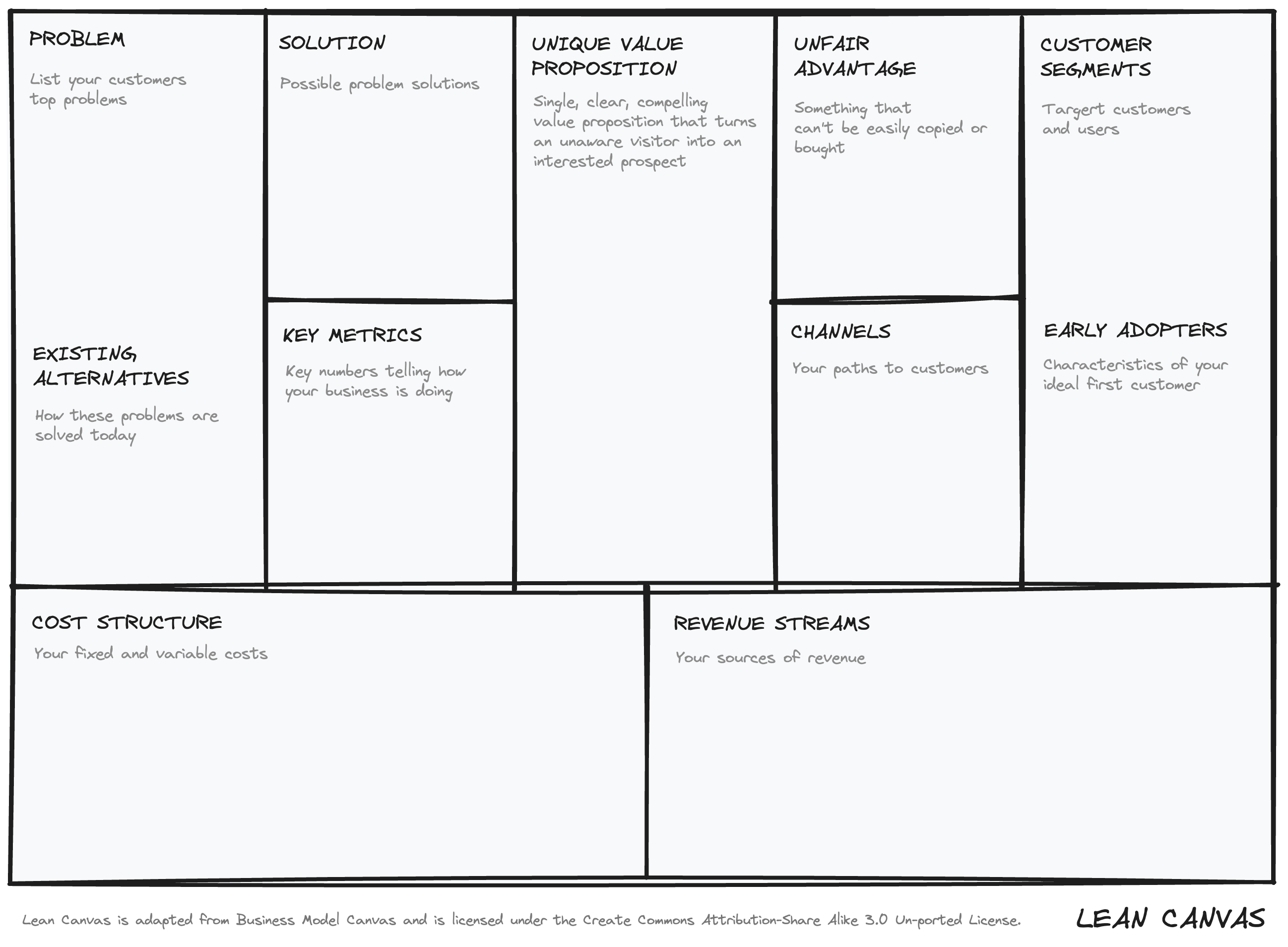 Lean Canvas